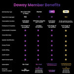 Load image into Gallery viewer, AI Voice Recorder, Note Voice Recorder - Transcribe & Summarize, AI Noise Cancellation Technology, Supports 152 Languages, 64GB Memory APP Control Audio Recorder for Lectures, Meetings, Calls, Gray